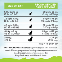 Viva La Venison Dry Cat Food
